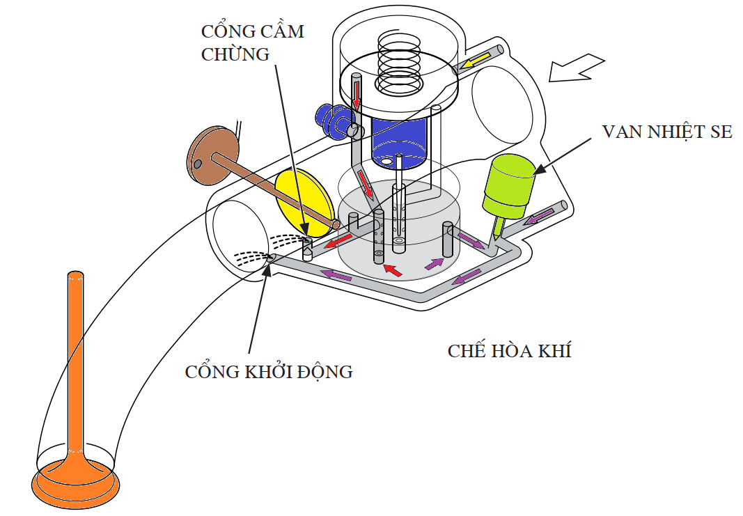 Học thử 5 bài miễn phí - Khóa Fi (Phun xăng điện tử)